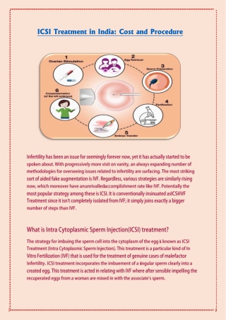 ICSI Treatment in India Cost and Procedure