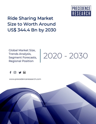 Ride Sharing Market Size, Industry Trends, Share and Forecast 2021-2030