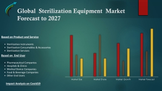 Global Sterilization Equipment Market – Industry Trends and Forecast to 2027