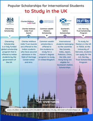 Popular Scholarships for International Students to Study in the UK