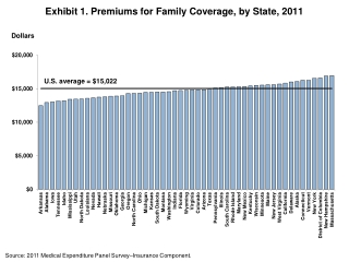 Exhibit 1 . Premiums for Family Coverage, by State, 2011
