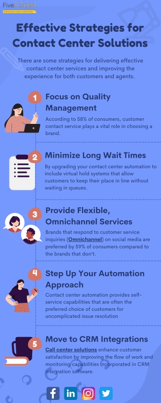 Effective Strategies for Contact Center Solutions - FiveS Digital