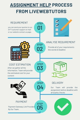 Assignment Help Process From LiveWebTutors in UK