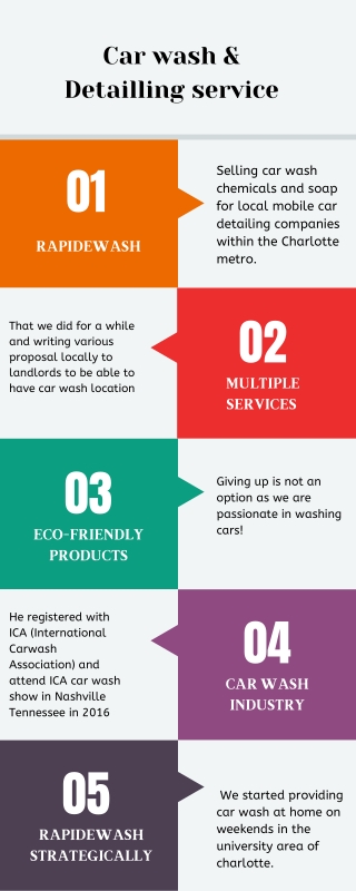 Car wash & detailling service - Rapide Wash Info