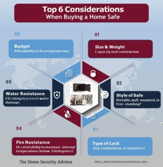 Common Features of Home Fireproof Safes