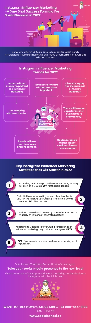 Instagram Influencer Marketing – A Sure Shot Success Formula For Brand Success in 2022