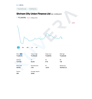 shriram-city-union-finance-ltd