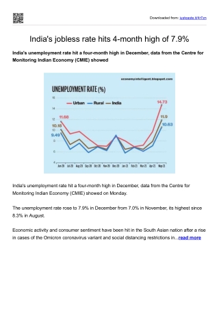 India's jobless rate hits 4-month high of 7.9%