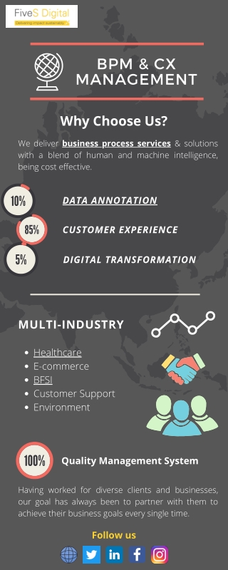 BPM & CX Management- FiveSDigital