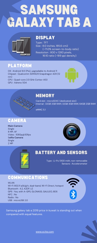 Features of Samsung Galaxy Tab A