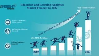 Education and Learning Analytics Market Size, Share  and Growth Forecast to 2027