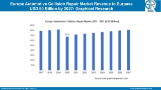 Europe Automotive Collision Repair Market