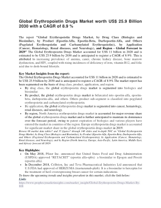 Global Erythropoietin Drugs Market