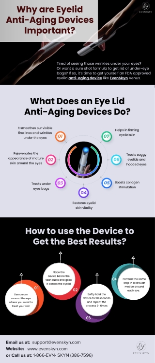 Why are Eyelid Anti-Aging Devices Important