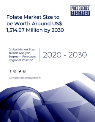 Folate Market Size, Growth, Segmentation, Share, Forecast 2021-2030