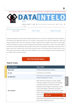 Panthenol Market Research | Global Industry Analysis & Forecast To 2028