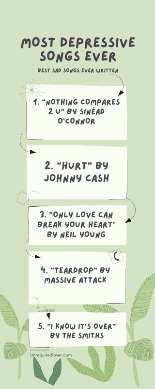 Most Depressive Songs Ever Info 2