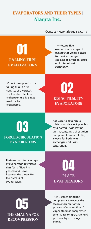 _EVAPORATORS AND THEIR TYPES | Alaqua Inc.