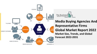 Media Buying Agencies And Representative Firms