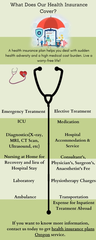 What Does Our Health Insurance Cover
