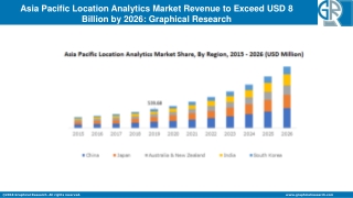 Asia Pacific Location Analytics Market