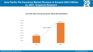 Asia Pacific Sleep Tech Devices Market