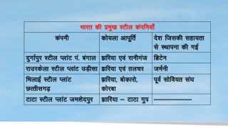 MPPSC Offline Classes in Indore-13