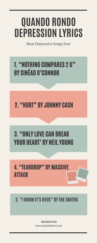 Quando Rondo Depression Lyrics - Info