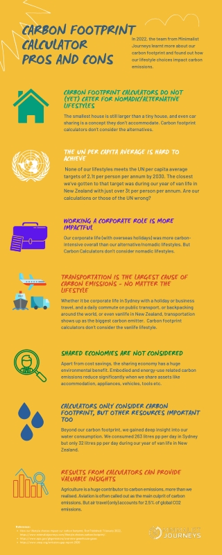 How our lifestyle choices impact our carbon footprint