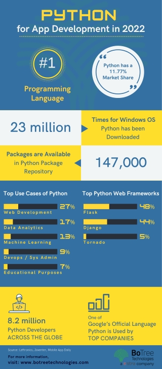 Python for app development in 2022