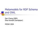 Metamodels for RDF Schema and OWL
