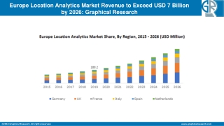 Europe Location Analytics Market 