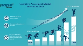 Cognitive Assessment Market to Reach US$ 17.08 Billion at CAGR of 27.12% by 2025