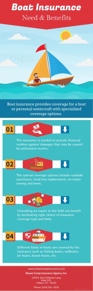 Boat Insurance Need and Benefits