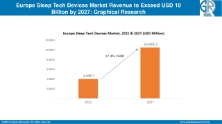 Europe Sleep Tech Devices Market