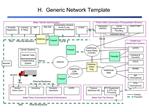H. Generic Network Template