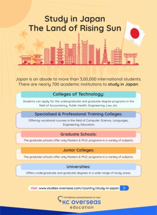 Study in Japan - The Land of Rising Sun