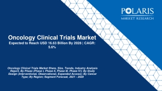 Oncology Clinical Trials Market