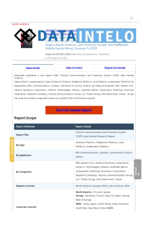 Tactical Communication and Protective System TCAPS Sales Market Research Report