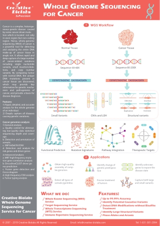 Whole Genome Sequence for Cancer