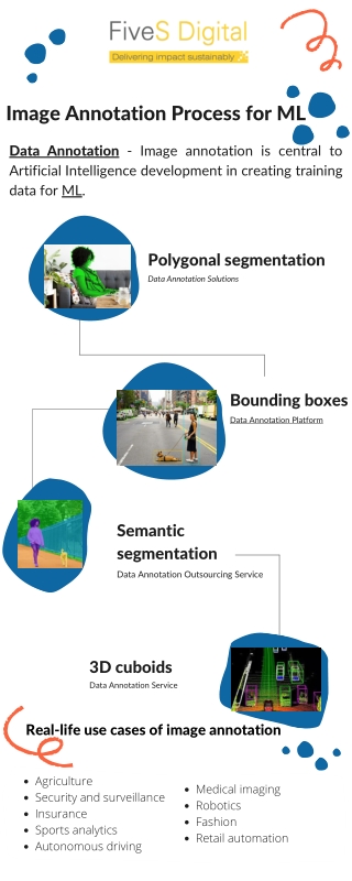 Data Annotation Image Annotation Process for ML