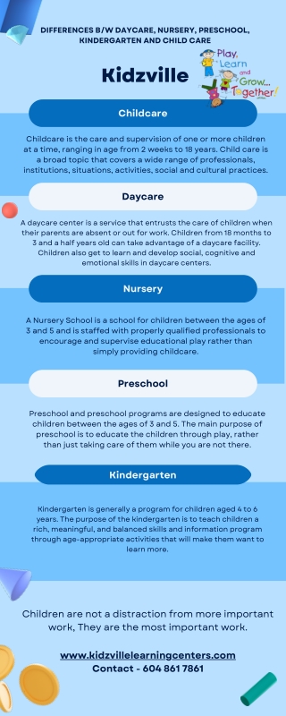 Differences b/w Daycare, Nursery, Preschool, Kindergarten and Child Care