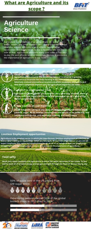 Best Agriculture college in Dehradun | BFIT college Dehradun