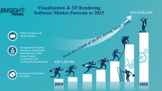 Visualization & 3D Rendering Software Market is expected to grow at a CAGR of 20.9% during the forecast period 2025