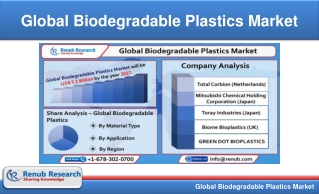Global Biodegradable Plastics Market to Reach USD 7.1 Billion by 2027