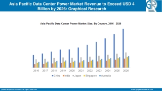 Asia Pacific Data Center Power Market