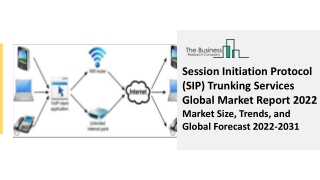Session Initiation Protocol (SIP) Trunking Services Market