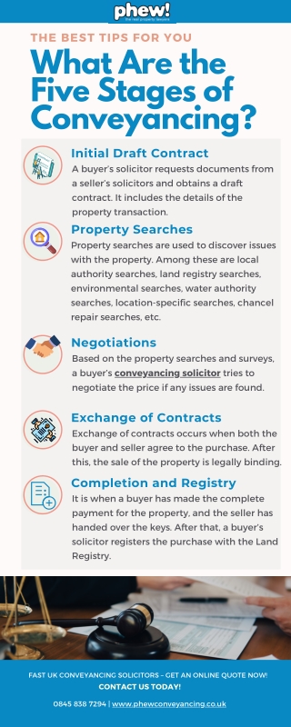 What Are the Five Stages of Conveyancing?