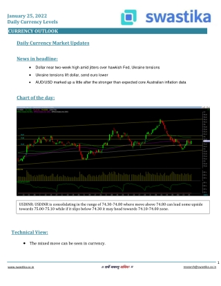 Curreny daily levels (25-Jan)