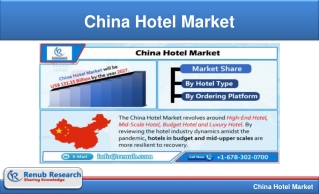 China Hotel Market